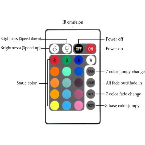 HAPPYSHOPPING Lumiere De Voiture Halo Multicolore DC12V Angel Eyes Avec Telecommande, Dimmable, 16 Couleurs, 4 Effets De Lumiere, 10W 2 × 80MM RGB - 10W 2 × 80MM RGB – Image 3